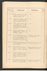 k.k. naturhistorisches Hofmuseum, Protokollbuch Intendanzakten 1889, Seite 92
